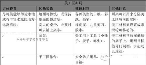 干货!幼儿园区角活动 干货!幼儿园区角活动